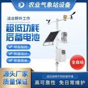 氣象站為糧食生產(chǎn)提供氣象監(jiān)測(cè)服務(wù)